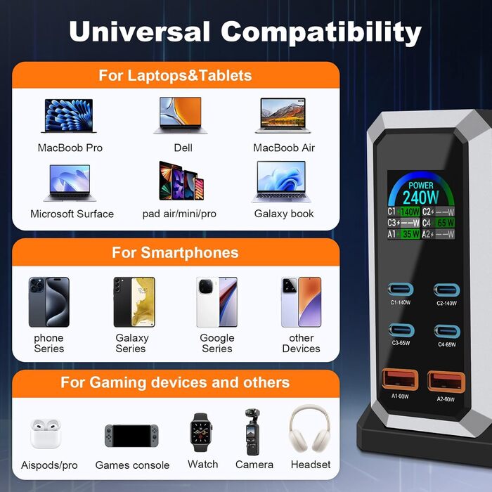 Зарядний пристрій USB C 240W, 6 портів: 4x USB-C + 2x USB-A для MacBook, iPad, iPhone 15 Pro, Samsung та інших пристроїв – швидка зарядка