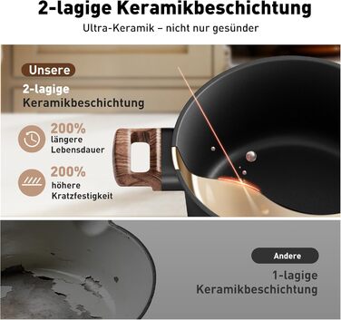 Набір кухонного посуду Kitchen Academy з антипригарним покриттям для індукції, 10 предметів: каструлі та сковороди з керамічним покриттям та скляними кришками