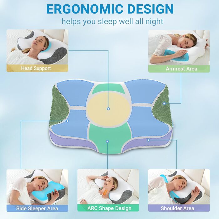 Подушка Elviros з піни Memory Foam для CPAP-терапії: ергономічна, регульована висота та жорсткість, для сну на боці та спині (біла, нейлон, еластан)