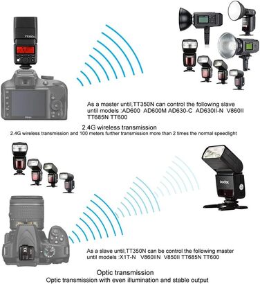 Спалах Godox TT350N для Canon - TTL, 2.4G, HSS 1/8000s, GN36, сумісний з 6D, 7D, 50D, 60D, 500D, 550D, 600D, 650D, 1000D, 1100D, 1DX, 580EX II, 5D Mark II III