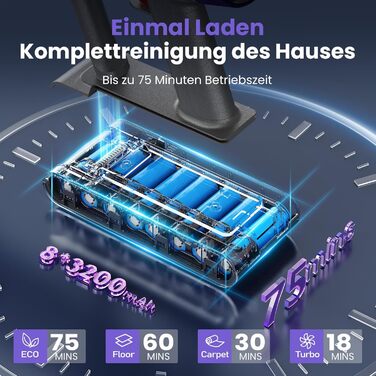 Бездротовий акумуляторний пилосос NOVAX T80 Flex: 600W, 58000Pa, 75 хвилин роботи, для килимів, твердих поверхонь та шерсті тварин, з міні-насадкою FurTornado™ та щіткою для видалення кліщів