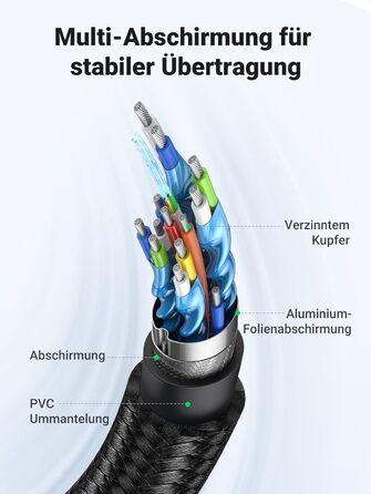 Кабель HDMI UGREEN 4K 60Hz UHD 2.0 з ARC, HDR, 3D, 18Gbps, Ethernet, позолочений, 2 метри