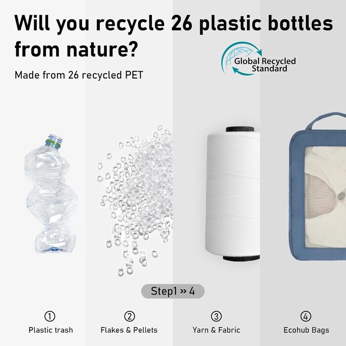 Органайзер для валізи ECOHUB 5шт. Набір кубиків-компресорів для подорожей (темно-зелений, небесно-блакитний)