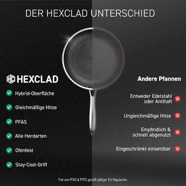 Сковорода HexClad Hybrid Ø 20 см – нержавіюча сталь з сотовою структурою, антипригарне покриття, для всіх плит (індукція), безпечна в духовці та посудомийній машині