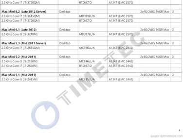SSD Timetec 4GB NVMe PCIe Gen3x4 M.2 2280 з DRAM Cache - 3400/3000 MB/s