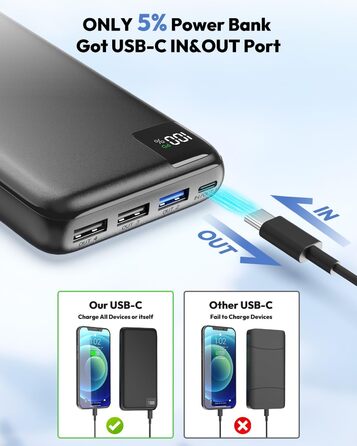 Power Bank SOARAISE 27000mAh з LED-дисплеєм: зарядний акумулятор для телефону та планшета, 4 виходи, USB-C, чорний