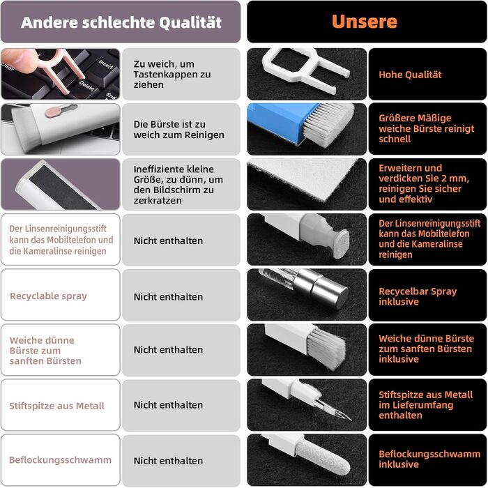 Набір для чищення клавіатури та гаджетів Ordilend: щітка, спрей, для ноутбука, телефону, iPad, монітора