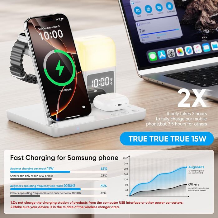 Бездротова зарядка Induktive для iPhone 17/16/15/14/13/12, 6-в-1 з нічною лампою та будильником, сумісна з Apple Watch та AirPods (Біла)
