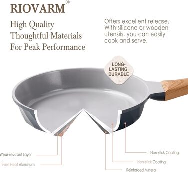 RIOVARM Ceramic Non-Stick Induction Cookware Set with Lids - 20cm, 24cm, 28cm Fry Pans | PFOA, PFOS, PTFE Free