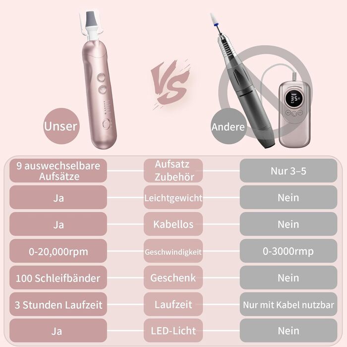 Електричний набір для манікюру та педикюру AOMEES з 9 насадками, LED-підсвічуванням та сумкою (Champagnergold)