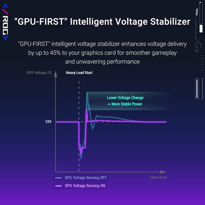 Ігровий блок живлення ASUS ROG Strix 1000W Platinum White, ATX 3.0, PCIe 5.0, білий
