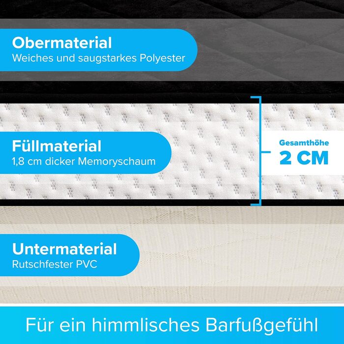 Килимок для ванної кімнати Jawaonline - Плямистостійкий, з Memory Foam, надзвичайно поглинаючий, антиковзний, придатний для прання (Чорний, 50x80 см)