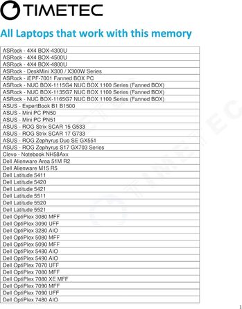 Timetec Pinnacle DDR4 3200 MHz RAM (128GB KIT) для ноутбука/ПК - 4x32GB SODIMM, CL22, 1.2V