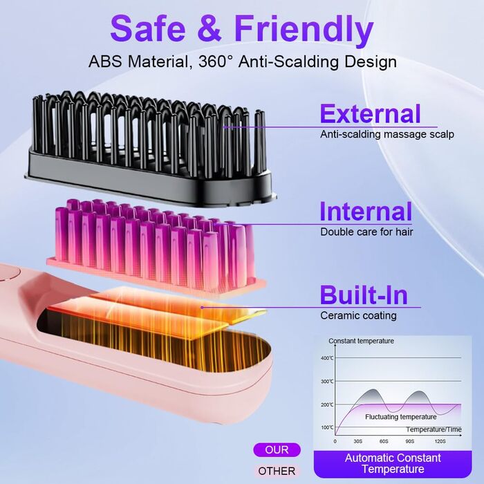 Бездротова випрямляч для волосся LOPHE з LED-дисплеєм, 3 температурні режими, акумулятор, для випрямлення волосся та бороди, білий (рожевий)