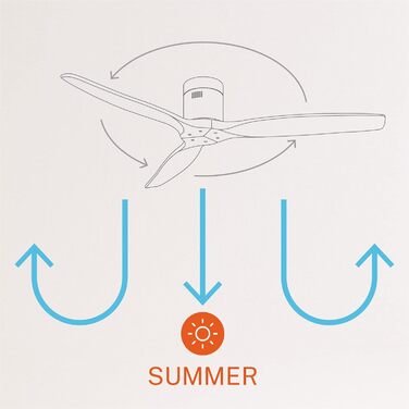 Вентилятор стельовий WINDCALM M з ABS корпусом, деревоподібні крила, Wi-Fi, пульт, 40W, Ø132cm, 6 швидкостей, таймер, DC-двигун, літньо-зимовий режим, з підсвічуванням