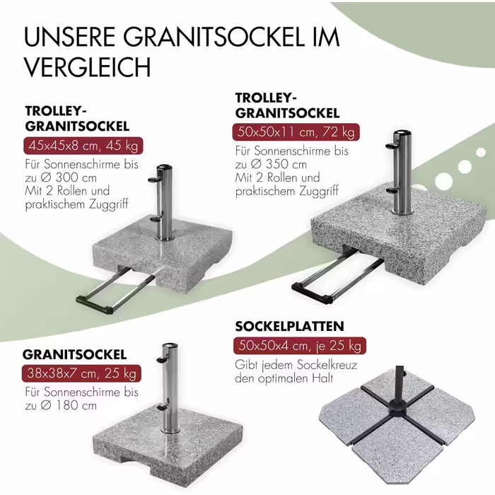 Doppler Granit Base 25kg | Umbrella Stand with Grip Recess for Transport | Parasol Stand for Parasols with a Maximum of 200cm Canopy Diameter & 2.5-4.8cm Tube Diameter