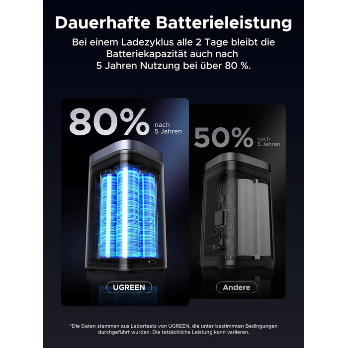 Power Bank UGREEN Nexode 20000mAh 145W з Qi2, 15W бездротовою зарядкою та TFT дисплеєм, сумісний з iPhone 16/15, MacBook
