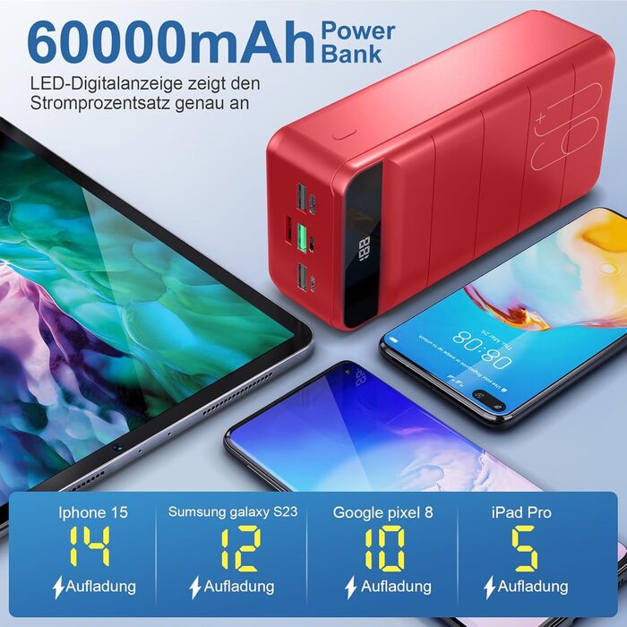Powerbank 60000mAh з LED-дисплеєм, 22.5W PD, 4 виходи та 3 входи, сумісний з iPhone, Android та іншими пристроями (червоний)