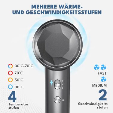 Тріо Хай-Спід Фен - Швидке Сушіння, Тиха Робота, Легкий Дизайн для Дому та Подорожей, Ідеальний для Чоловіків, Жінок та Професіоналів