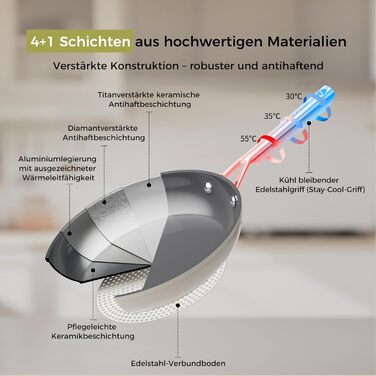 Сковорода керамічна для індукції DiamondTitan 24 см бежева. Антипригарна, без PTFE, PFAS, PFOA. Підходить для духовки та посудомийної машини.
