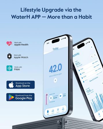 Розумна пляшка для води WATERH Boost 946 мл, з нагадуванням про пиття, сталь, подвійні стінки, вакуумна ізоляція, широка горловина, бузковий колір