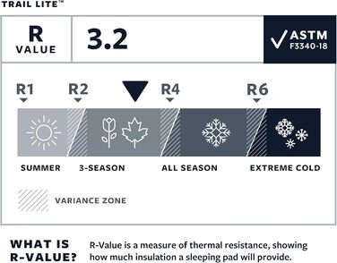 Килимок туристичний самонадувний Therm-a-Rest Trail Lite Trooper, 50.8 x 183.9 см, сірий, Winglock-Ventil