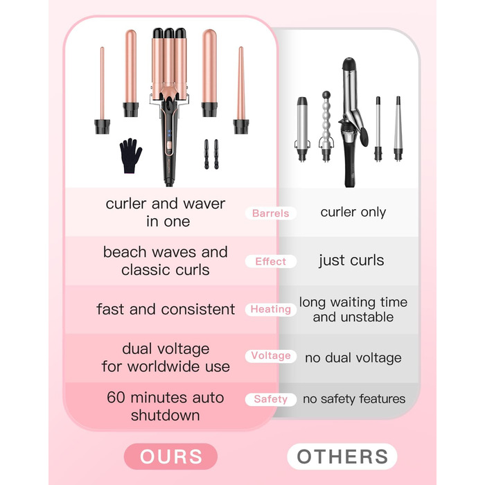 BESTOPE PRO Локкенстаб: Набір для завивки волосся 5-в-1 з 3 насадками, регулюванням температури, швидким нагрівом та рукавичкою, рожеве золото