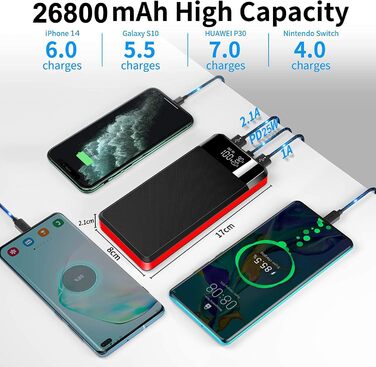 Power Bank 26800mAh з LED-дисплеєм, швидкою зарядкою QC 22.5W та USB C PD 25W, 5 виходами та 2 входами для телефонів, планшетів, кемпінгу та подорожей