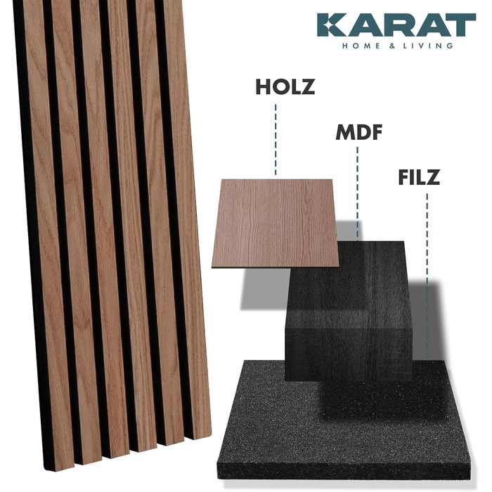 Акустичні настінні панелі KARAT з натурального шпона горіха (Black Walnut) — декоративна рейкова стіна з дерева та фетру для звукоізоляції та шумопоглинання, 275 x 27 см