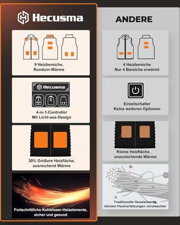 Електрична грійна жилетка для чоловіків з Powerbank 16000mAh 7.4V, 9 зон нагріву, для катання на лижах, активного відпочинку, велосипедної їзди, XXL, чорний