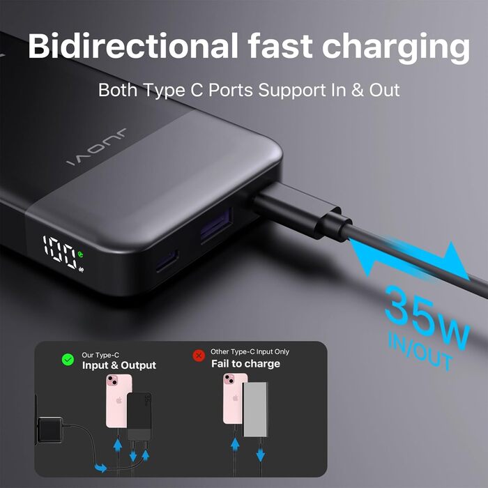 Power Bank JUOVI 10000 mAh рожевий: швидка зарядка PD 3.0, QC 4.0, 2x Type-C, USB-A для iPhone, MacBook, Galaxy
