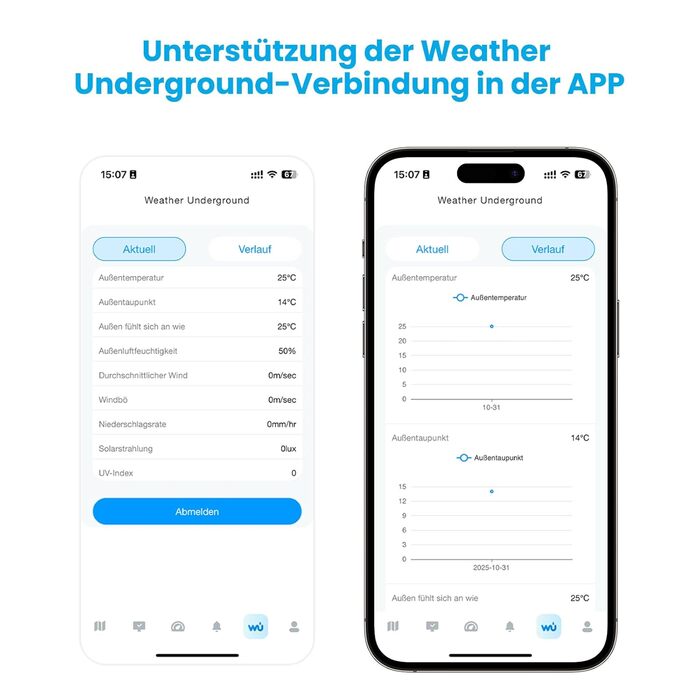 Метеостанція Sainlogic WLAN SA9 з AI Weatherseed®: 14-в-1, датчик опадів, вимірювач вітру, UV-індекс, великий дисплей 8.5