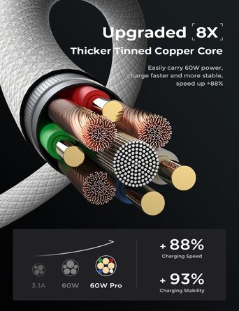 Набір USB-C кабелів LISEN 60W, [4 шт., 0,5м, 1м, 1м, 2м] для iPhone 17 Pro Max, Switch, Samsung Galaxy S25, MacBook, iPad, Xiaomi, Pixel (2м+2м, білий)