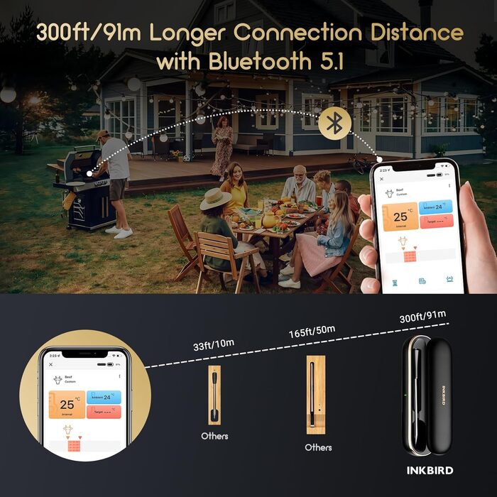 Термометр для м'яса Inkbird INT-11P: Бездротовий Bluetooth термометр для гриля, BBQ, духовки та кухні. Водостійкий IP67, з керуванням через додаток.