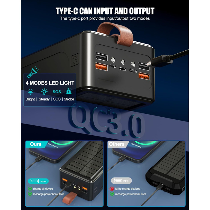 Портативний акумулятор 90000 mAh з сонячною панеллю, PD35W, QC 3.0, Wireless, USB-C, 6 виходів, LED дисплеєм, SOS ліхтарик для подорожей, кемпінгу, відпочинку на природі, чорний