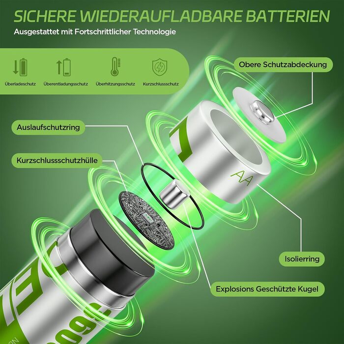 Набір акумуляторів AA 1.5V Li-ion 3600mWh (8 шт.) з зарядним пристроєм, перезарядні літієві батарейки