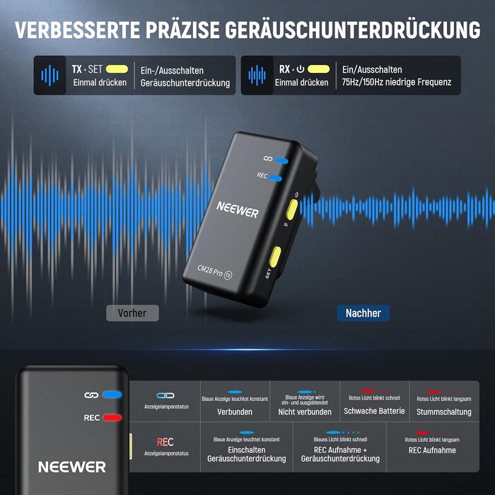 NEEWER CM28 Pro: Бездротове мікрофонний комплект (1RX+2TX) з кейсом для зарядки, 150м радіус дії, 48kHz/24Bit, шумозаглушення, сумісний з iPhone, iPad, Android, DJI, Insta360, PC, Mac