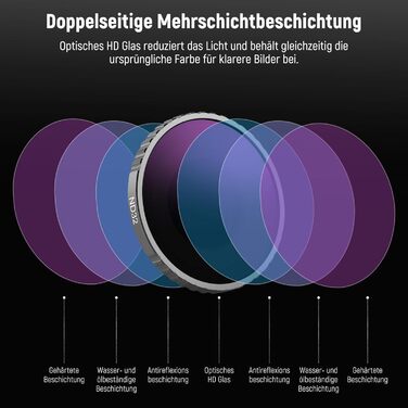 Набір фільтрів NEEWER CPL та ND для DJI Osmo Action 4/Action 5 Pro (4 шт.): CPL+ND8+ND16+ND32, аксесуари для екшн-камери, багатошарове покриття