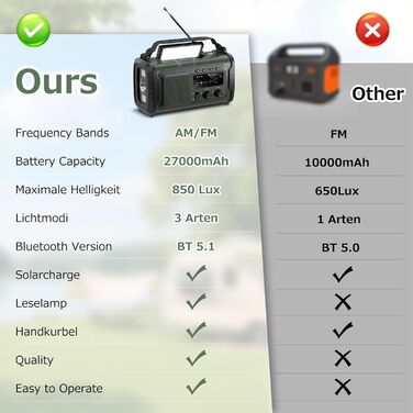 Радіо на сонячній батареї та ручному заводі Kurbelradio 27000mAh з SOS, Bluetooth, Powerbank, ліхтариком для кемпінгу та екстрених ситуацій (Зелений)