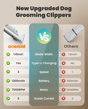Набір для догляду за собаками Oneisall 4-в-1: тример, шліфувальник нігтів, тиха робота, бездротовий