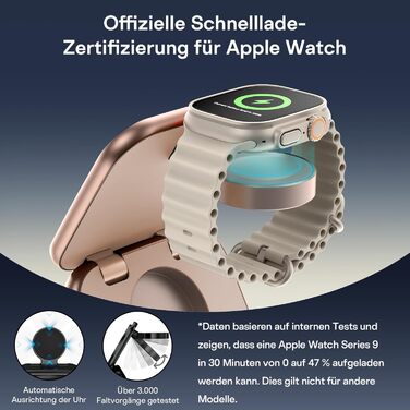 Зарядна станція 5 в 1 для iPhone з підтримкою магнітного зарядного пристрою, складна для подорожей, бездротовий зарядний пристрій для iPhone 17/16/15/14/13/12, AirPods Pro 3, Apple Watch S11/Ultra (Titan Wüstensand), 2026