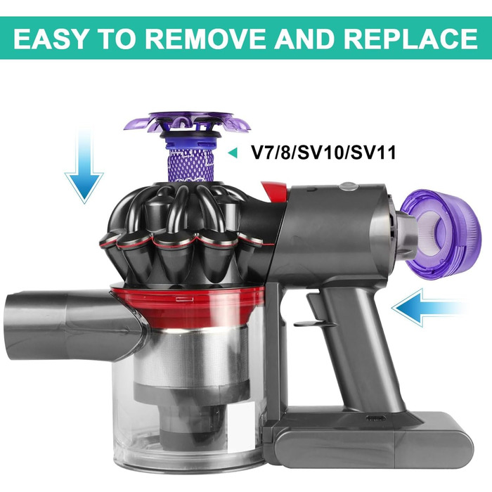 Прозорий контейнер для пилу Dyson V7 / V8, аксесуар для пилососа Dyson, з попереднім фільтром, фільтром та щіткою для очищення