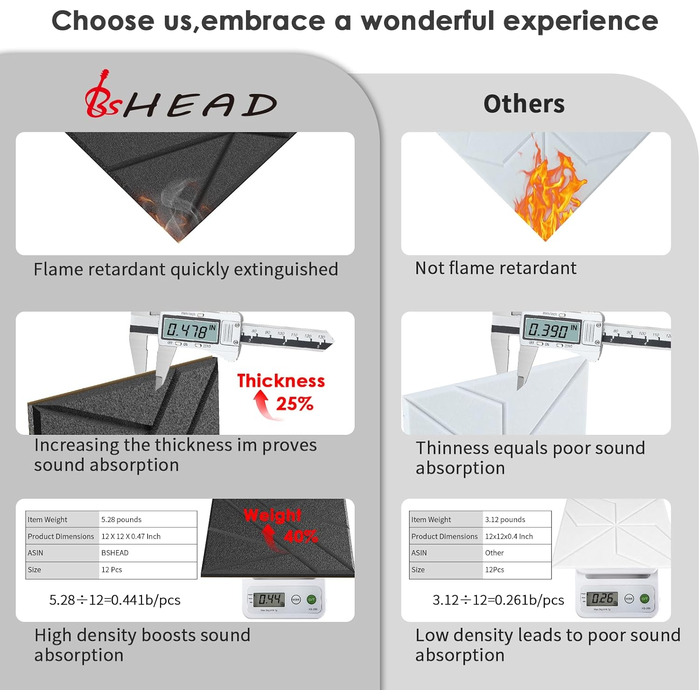 Акустичні панелі BSHEAD самоклеючі для звукоізоляції стін, шумопоглинаючий пінополіуретан 30x30x1.2 см, чорний