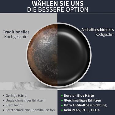 Набір сковорідок Pfannenset: 20см, 25см, 30см. 3 шт. Антипригарне покриття, для всіх плит, включно з індукцією. Без PFAS