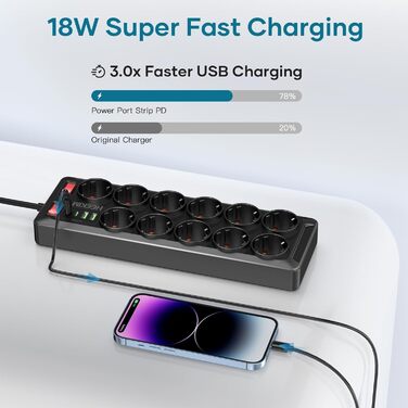 Многорозеткова панель з USB, 11 розеток, з вимикачем, 2 USB-A та 2 USB-C порти, 4000W, 16A, 2 вимикачі, 2м кабель (чорний)