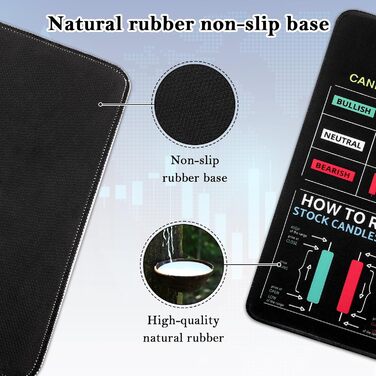 Ігровий килимок для миші Trading Mousepad XXL (900x400 мм) з принтом графіків фондового ринку, протиковзний килимок для трейдера та геймера, прошиті краї, подарунок інвестору