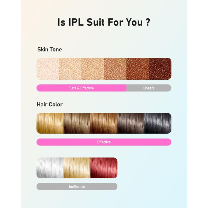 Пристрій для епіляції IPL Haarlosy - безболісна епіляція лазером, для дому, 9 рівнів, захист шкіри, для жінок та чоловіків, для обличчя, бікіні, тіла, білий (рожевий)