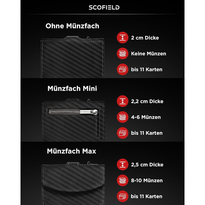 Чоловічий гаманець SF SCOFIELD з відділом для монет | Тонкий гаманець на 9-11 карт | RFID захист | Гаманець-картхолдер | Гаманець для чоловіків | Розумний гаманець | Чоловічий картхолдер | Гаманець Slim | Картодзерж з відділом для монет Mini (Carbon - Fir