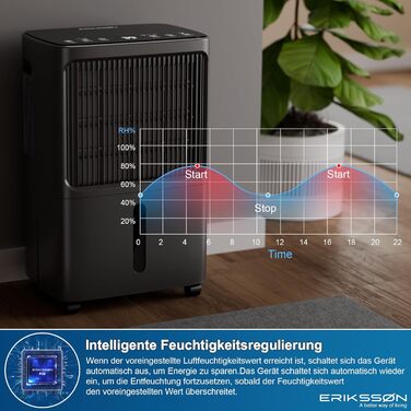 Зволожувач повітря Erikssøn з LED дисплеєм, таймером та захистом для дітей | видаляє 16 л вологи на добу | для приміщень до 140 м³ (70 м²) | енергоефективний зволожувач з датчиком вологості, білий (чорний)