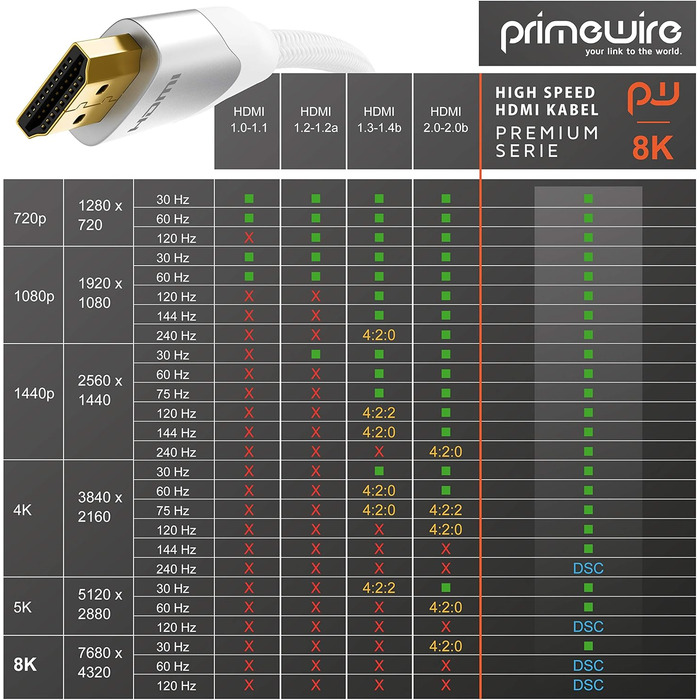 HDMI 2.1 Кабель 2м 8K (60Hz) 4K (120Hz) - Білий, Підтримка HDR, ARC, PS5, Xbox, Blu-Ray
